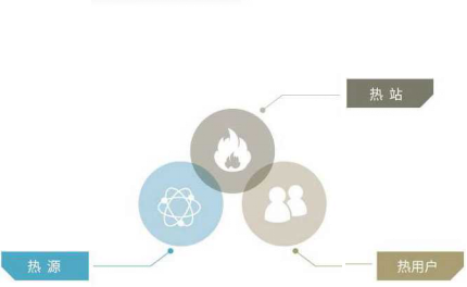 三网智能联控 尊龙凯时供热配图.png